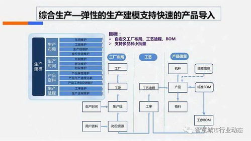 智慧工厂综合解决方案——PCBA方案板的智能化转型示范