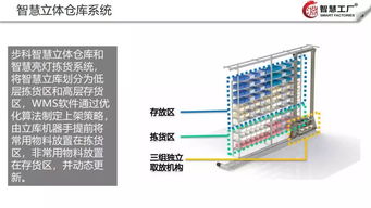 智慧工厂云解决方案